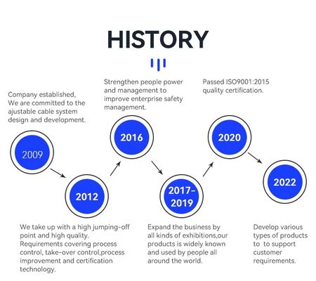 Зажимной крюк из нержавеющей стали SK066 для крепления вывесок